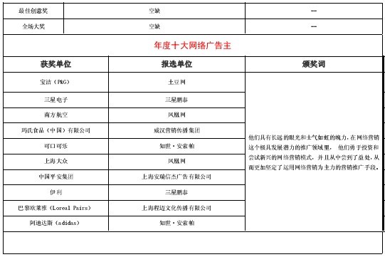 第3屆“金鼠標(biāo)?網(wǎng)絡(luò)營銷大賽”