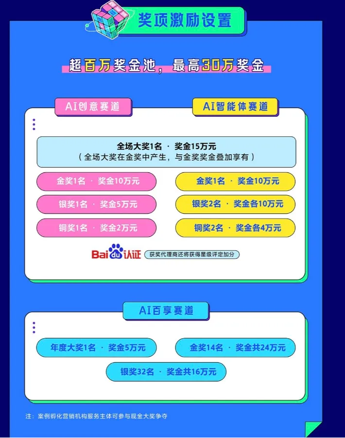 創(chuàng)意無(wú)界，生成無(wú)限，2024「百度AI營(yíng)銷創(chuàng)想季」正式啟動(dòng)